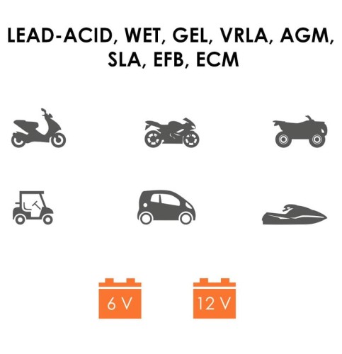 biketec-ladowarka-inteligentna-do-akumulatorow-motocyklowych-zastosowanie